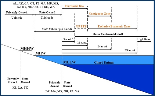 maritime boundaries