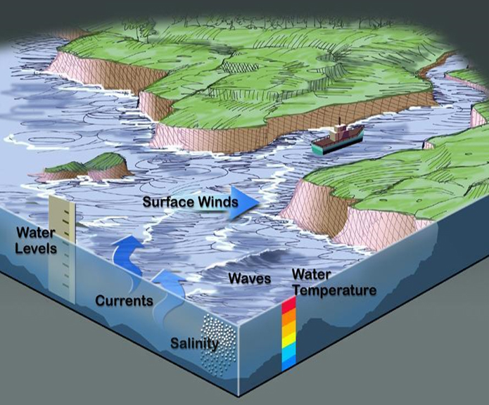 modeling landscape