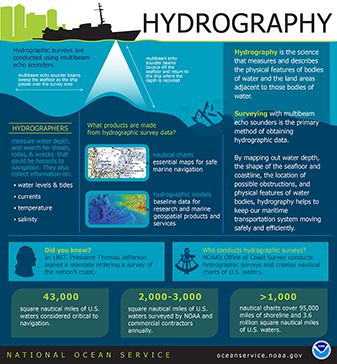 Hydrographic Information