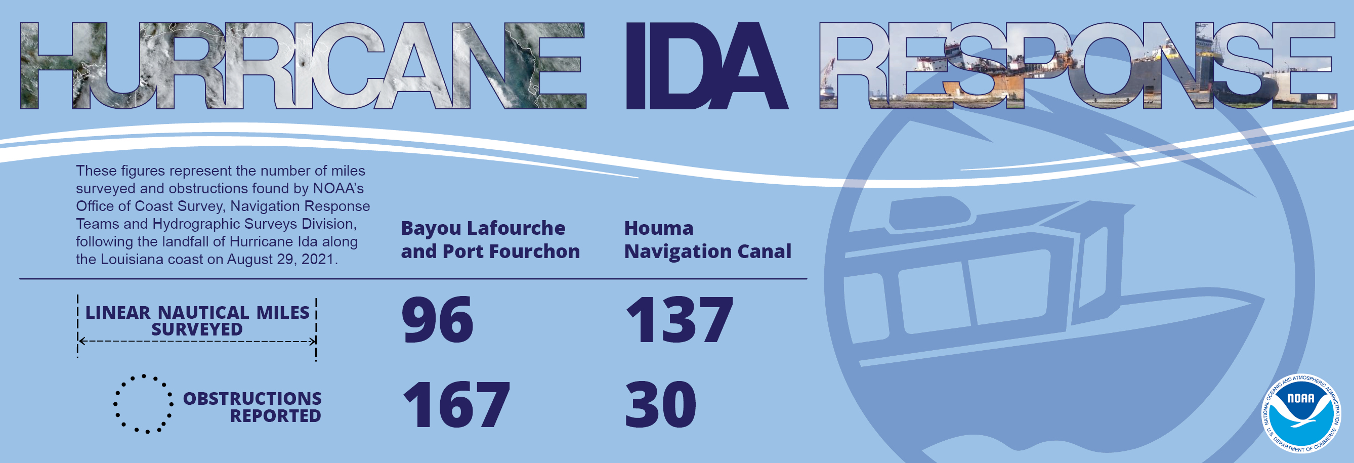 NOAA Hurricane Ida Response