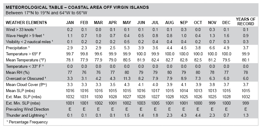 Noaa Chart 25609