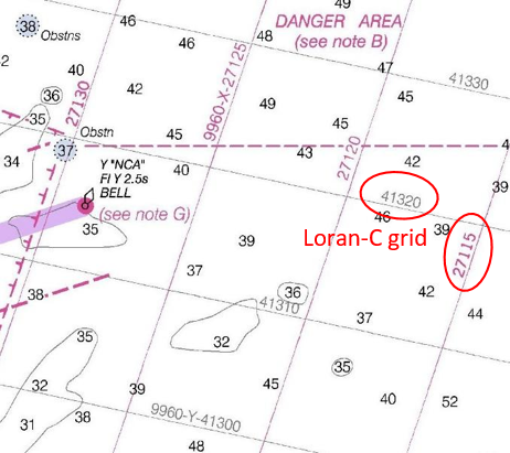 Loran To Gps Conversion Chart